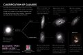 Galaxy Classification system